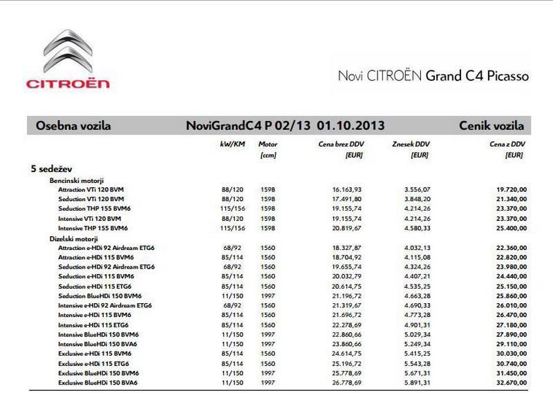 cenik grand c4 picsso wp